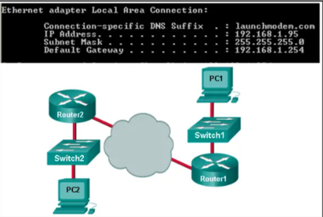 **Refer to the exhibit. Consider the IP address configuration shown from PC1. What is a description of the default gateway address?**

\
It is the IP address of the Router1 interface that connects the company to the Internet.

It is the IP address of the Router1 interface that connects the PC1 LAN to Router1.

It is the IP address of Switch1 that connects PC1 to other devices on the same LAN.

It is the IP address of the ISP network device located in the cloud.