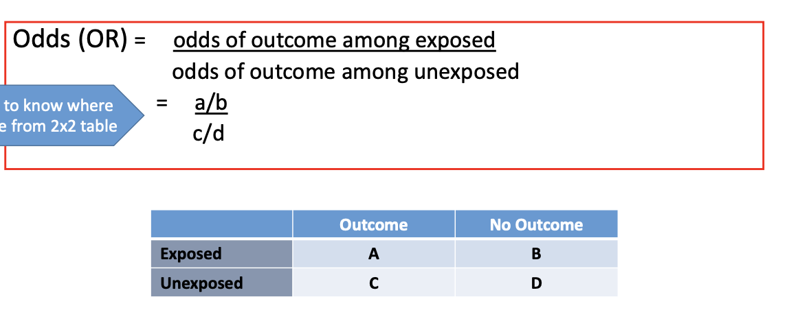 <p>Odds = odds of outcome among exposed/odds of outcome among unexposed = (a/b)/(c/d) = ad/bc</p>