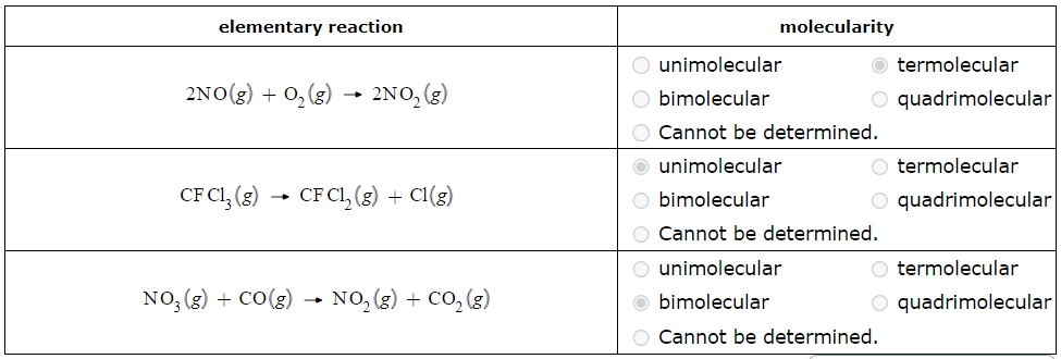 <p>The molecularity of a reaction is determined by the number of molecules that participate as reactants in an elementary step. Here are the molecularities for each elementary reaction:</p><ol><li><p><strong>2NO(g) + O2(g) → 2NO2(g)</strong>: This reaction involves three molecules (two NO and one O2), so it is <strong>termolecular</strong>.</p></li><li><p><strong>CFCl3(g) → CFCl2(g) + Cl(g)</strong>: This reaction involves one molecule (CFCl3), so it is <strong>unimolecular</strong>.</p></li><li><p><strong>NO3(g) + CO(g) → NO2(g) + CO2(g)</strong>: This reaction involves two molecules (one NO3 and one CO), so it is <strong>bimolecular</strong>.</p></li></ol><p>I hope this helps! Let me know if you have any other questions.</p>