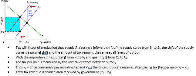 a fixed amount of tax per unit of the good or service sold (e.g. $5 a unit) 