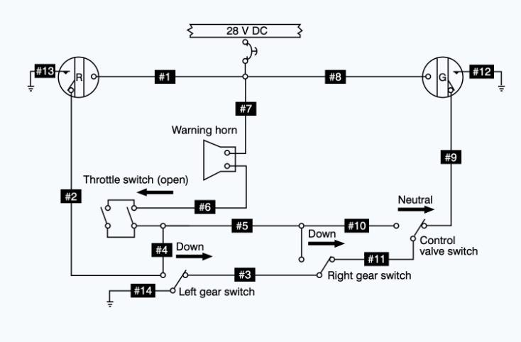 <p>(<span style="color: rgb(0, 0, 0);"><mark data-color="#fffc00" style="background-color: rgb(255, 252, 0); color: inherit;">Refer to Figure 18.</mark></span>) When the landing gear is up and the throttles are retarded, the warning horn will not sound if an open occurs in wire</p>