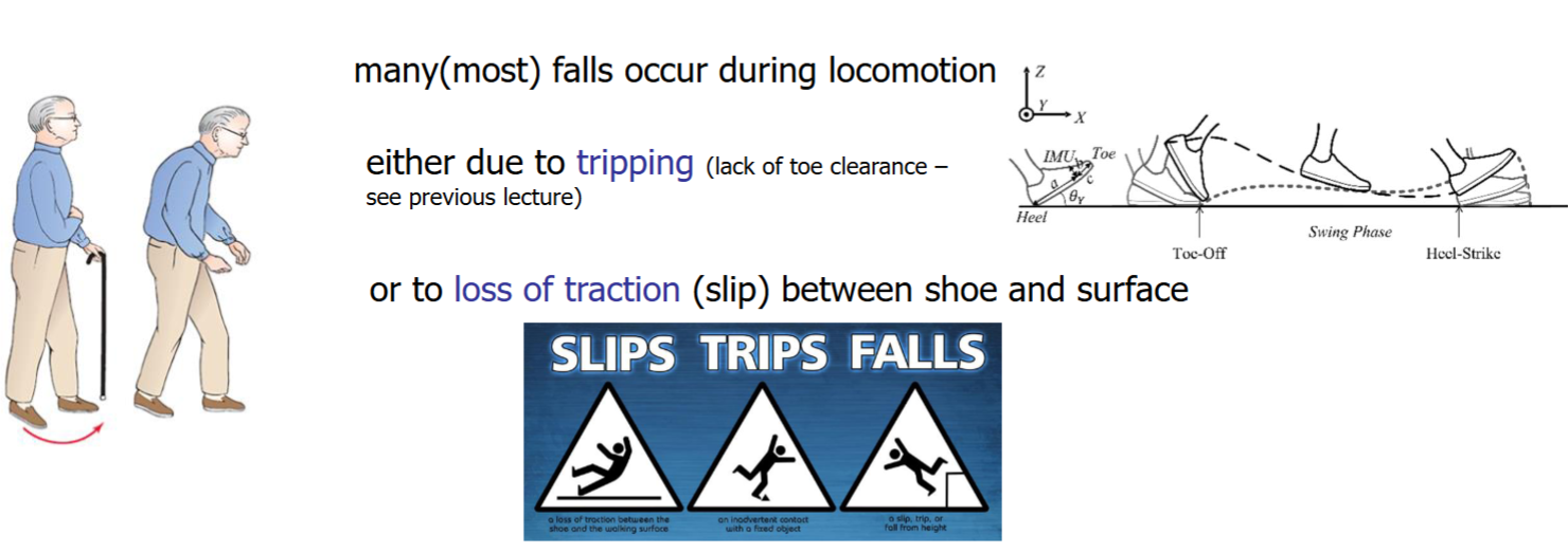 <p>How can we ensure chance of slipping is low?</p>