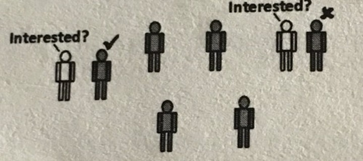 <p>selecting people who are available at the time of the study</p>