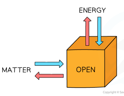 <p>open system </p>