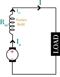 <p>Vilken sorts magnetfält?</p>