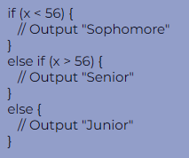 <p><span>What value of x outputs "Junior"?</span></p><p></p><p>a) Values 57 or larger</p><p>b) No such value</p><p>&nbsp;c) Values 55 or 57</p><p>d) Value 56</p>