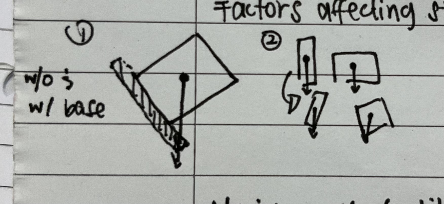 1. Base area (affect line of action)
2. Height of CG (allows inc degrees of tilts, can dec height of CG by increase weight at bottom)