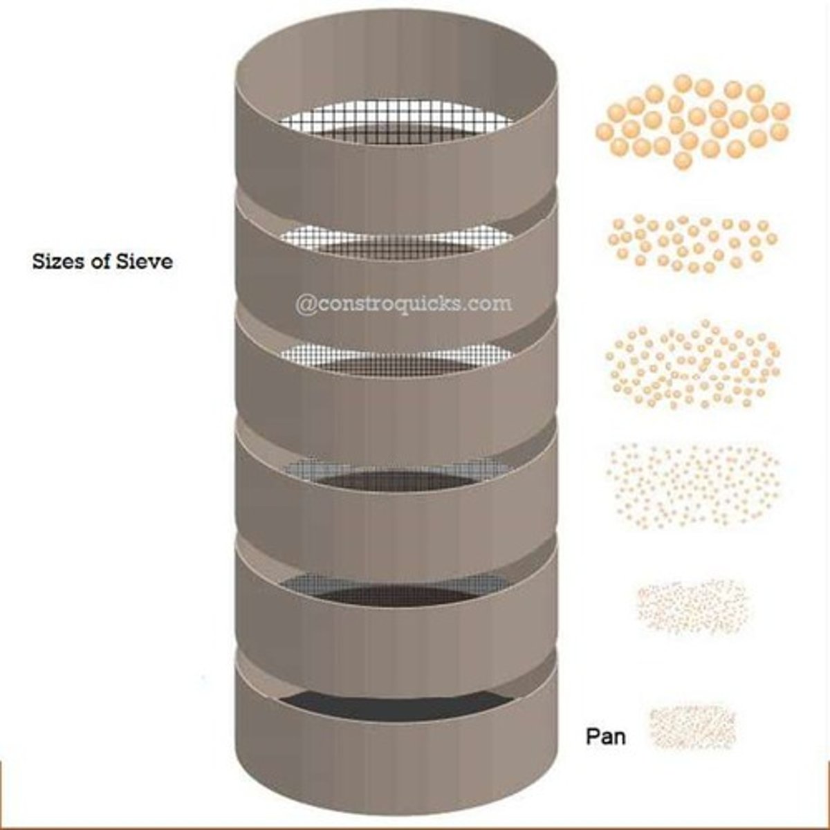 <p>The particle-size distribution of an aggregate as determined by a sieve analysis using wire mesh sieves with square openings.</p>