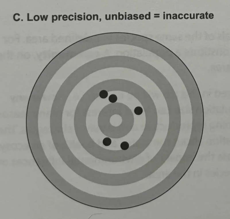 <p>inaccurate</p>