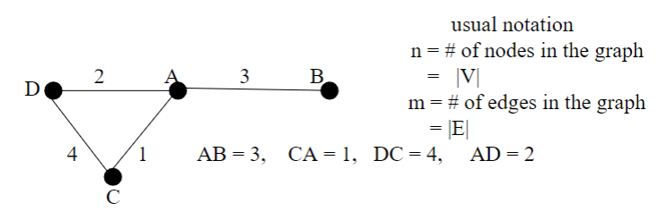 What representation of a graph is being used in the picture?
a) edge list
b) adjacency matrix
c) adjacency list
d) none of the above