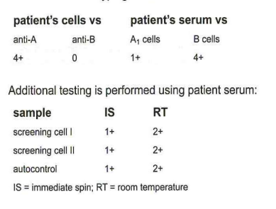 <p>308-Consider the ABO typing results shown in this table:</p><p>What method may be used to resolve the patient's ABO serum typing?</p>