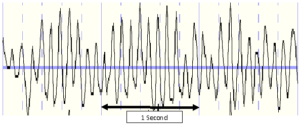 <p>Alpha waves</p>