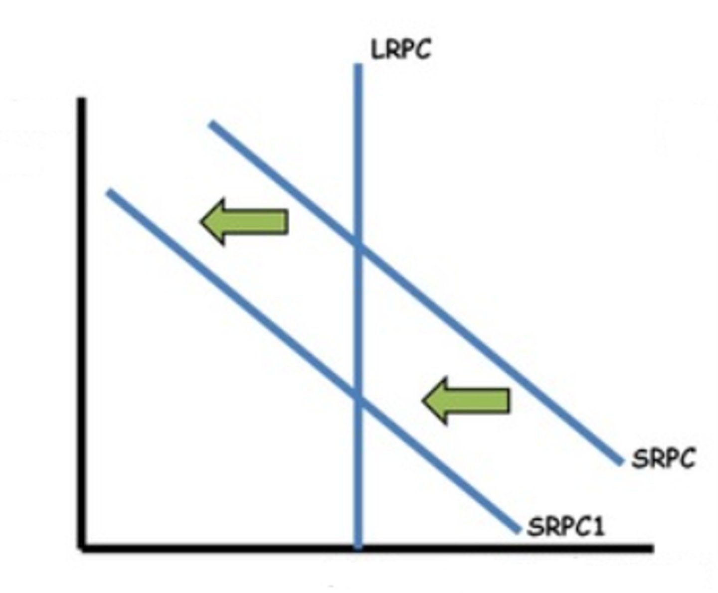 <p>What kind of monetary policy do we need in this situation.</p>