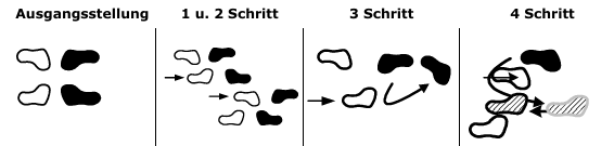 <p>Uchi Mata</p>