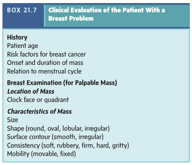 <p></p><p class=""><strong>Common Symptoms of Breast Disease:</strong></p><ol><li><p class=""><strong>Pain</strong> – may or may not be associated with a lump.</p></li><li><p class=""><strong>Palpable Mass</strong> – a noticeable lump or mass.</p></li><li><p class=""><strong>Nipple Discharge</strong> – can occur spontaneously or be induced.</p></li><li><p class=""><strong>Skin Changes</strong> – including dimpling, ulceration, and nipple retraction.</p></li></ol><p class=""><strong>Key Points:</strong></p><ul><li><p class=""><strong>Benign conditions</strong> (non-cancerous) often cause pain, a mass, and/or nipple discharge.</p></li><li><p class=""><strong>Malignant conditions</strong> (cancerous) are more likely to cause skin dimpling, ulceration, and nipple retraction.</p></li></ul><div data-type="horizontalRule"><hr></div><p class=""><strong>Benign vs. Malignant Tumors:</strong></p><ol><li><p class=""><strong>Benign Tumors</strong> (e.g., fibroadenomas):</p><ul><li><p class="">Feel <strong>rubbery</strong> and <strong>mobile</strong> (can be moved easily).</p></li><li><p class="">Have <strong>well-defined</strong> borders.</p></li></ul></li><li><p class=""><strong>Malignant Tumors</strong> (cancerous):</p><ul><li><p class="">Feel <strong>hard</strong>, often like <strong>stone</strong>, and have <strong>irregular</strong> borders.</p></li><li><p class="">May have a <strong>gritty</strong> texture.</p></li></ul></li><li><p class=""><strong>Soft Tumors</strong>:</p><ul><li><p class="">Typically represent a <strong>lipoma</strong> (fatty tissue).</p></li></ul></li><li><p class=""><strong>Cystic Masses</strong>:</p><ul><li><p class="">Like a <strong>water balloon</strong>, well-defined but <strong>less mobile</strong> than fibroadenomas.</p></li><li><p class="">Form part of the breast parenchyma (tissue), whereas fibroadenomas are enclosed by a <strong>capsule</strong>.</p></li></ul></li></ol><div data-type="horizontalRule"><hr></div><p class=""><span data-name="straight_ruler" data-type="emoji">📏</span> <strong>Characteristics of Benign Solid Masses:</strong></p><ul><li><p class=""><strong>Smooth margins</strong> or <strong>mildly lobulated</strong> (rounded).</p></li><li><p class=""><strong>Lobulations</strong> in benign fibroadenomas are generally:</p><ul><li><p class=""><strong>Large, rounded</strong>, and no more than <strong>three lobulations</strong>.</p></li></ul></li><li><p class=""><strong>Growth Pattern</strong>:</p><ul><li><p class="">Benign lesions tend to grow along the <strong>normal tissue planes</strong> of the breast (which are horizontally oriented).</p></li><li><p class="">These lesions are <strong>wider than tall</strong> and grow <strong>parallel to the chest wall</strong>.</p></li></ul></li></ul><p class=""></p><img src="https://knowt-user-attachments.s3.amazonaws.com/879fd01e-65f9-4245-838f-40e02c760609.jpg" data-width="100%" data-align="center"><p></p>
