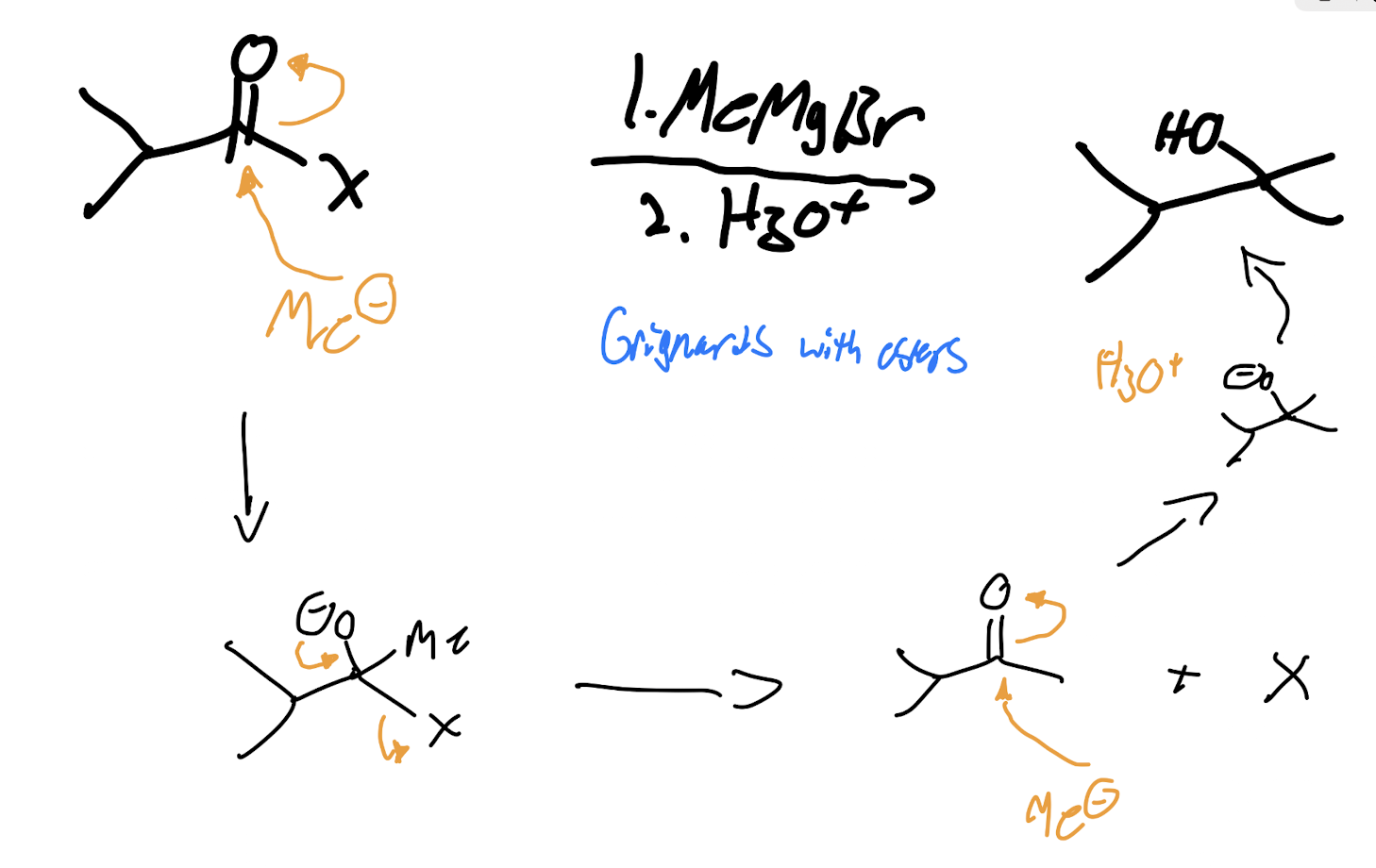 <p>Grignards with Ester (X represents any halogen)</p>