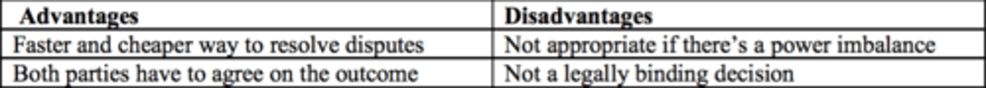 <p>This is a structured negotiation process, through which an independent third party, who is known as a mediator, assists the parties involved to identify and assess the options that are open to them, in order to attempt to resolve the dispute. It is an alternative to a judge, imposing a decision on the parties, and is not a legally binding decision.</p>
