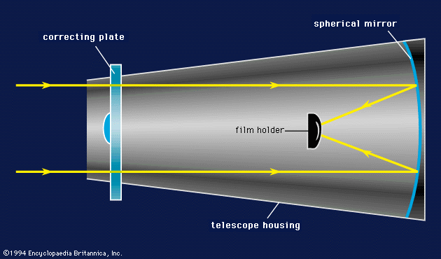 <p>Also known as the schmidt telescope</p>