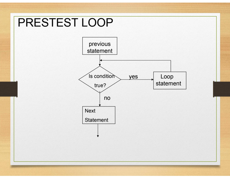 <p>Which loop is this?</p>