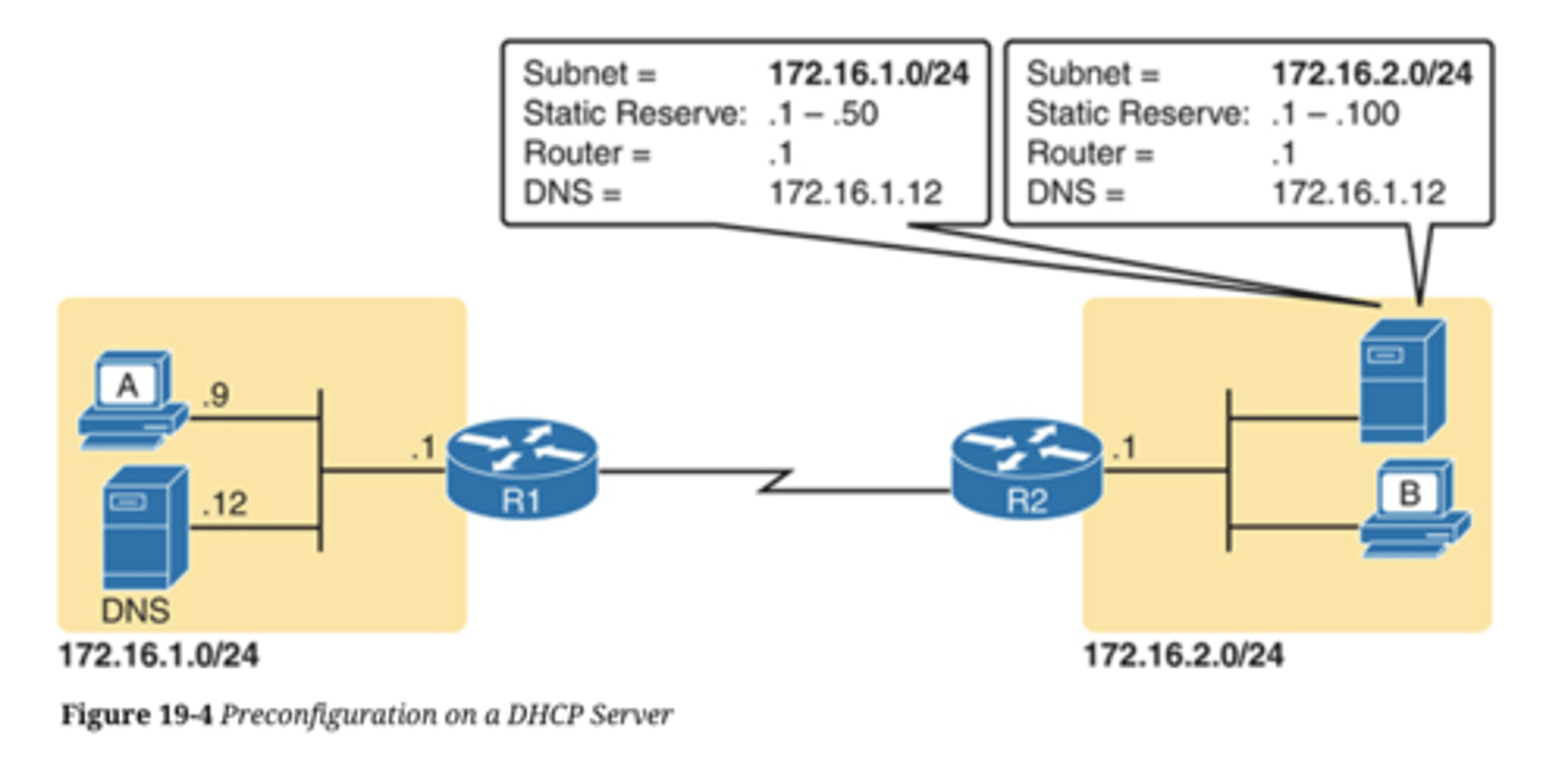 <p>Subnet ID and mask: The DHCP server can use this information to know all addresses in the subnet. (The DHCP server knows to not lease the subnet ID or subnet broadcast address.)</p><p>Reserved (excluded) addresses: The server needs to know which addresses in the subnet to not lease. This list allows the engineer to reserve addresses to be used as static IP addresses. For example, most router and switch IP addresses, server addresses, and addresses of most anything other than user devices use a statically assigned IP address. Most of the time, engineers use the same convention for all subnets, either reserving the lowest IP addresses in all subnets or reserving the highest IP addresses in all subnets.</p><p>Default router(s): This is the IP address of the router on that subnet.</p><p>DNS IP address(es): This is a list of DNS server IP addresses.</p>