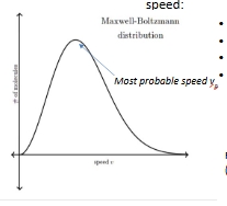 <ul><li><p class="Paragraph WhiteSpaceCollapse SCXP189342718 BCX8" style="text-align: left;"><span style="line-height: 0px;"><span>Most molecules have similar speed​</span></span></p></li><li><p class="Paragraph WhiteSpaceCollapse SCXP189342718 BCX8" style="text-align: left;"><span style="line-height: 0px;"><span>A few have very high speed​</span></span></p></li><li><p class="Paragraph WhiteSpaceCollapse SCXP189342718 BCX8" style="text-align: left;"><span style="line-height: 0px;"><span>A few have very low speed​</span></span></p></li></ul><p class="Paragraph WhiteSpaceCollapse SCXP189342718 BCX8" style="text-align: left;"><span style="line-height: 0px;"><span>​</span></span></p>