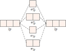 pi, sigma, pi*, sigma*