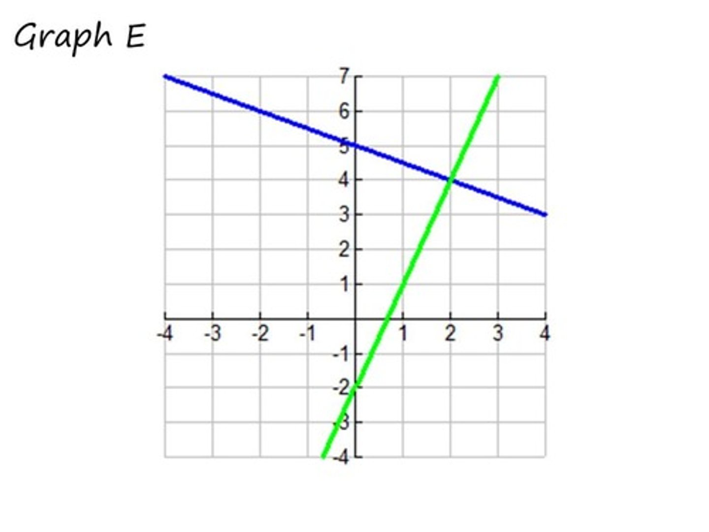 <p>Find the solution.</p>