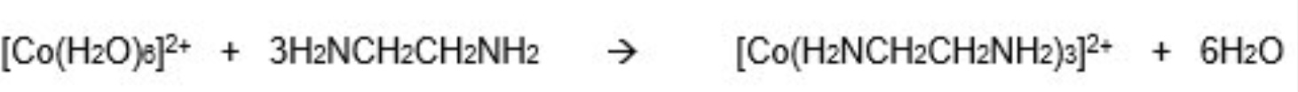 <p>for monodentate ligands → remember only 3 bidentate ligands can fit around a TM ion</p>