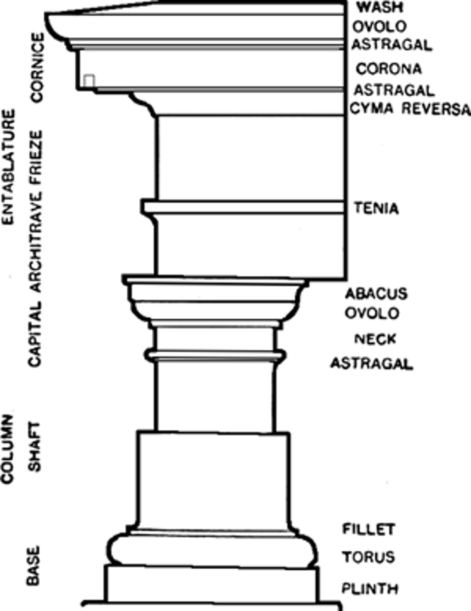 <p>unlike Doric, supports an entablature w/ no decoration (wooden temple w/ pitched roof)</p>