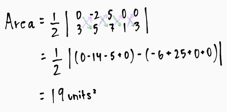 * If the shape has 4 vertices, take 5


* The answer will always be positive