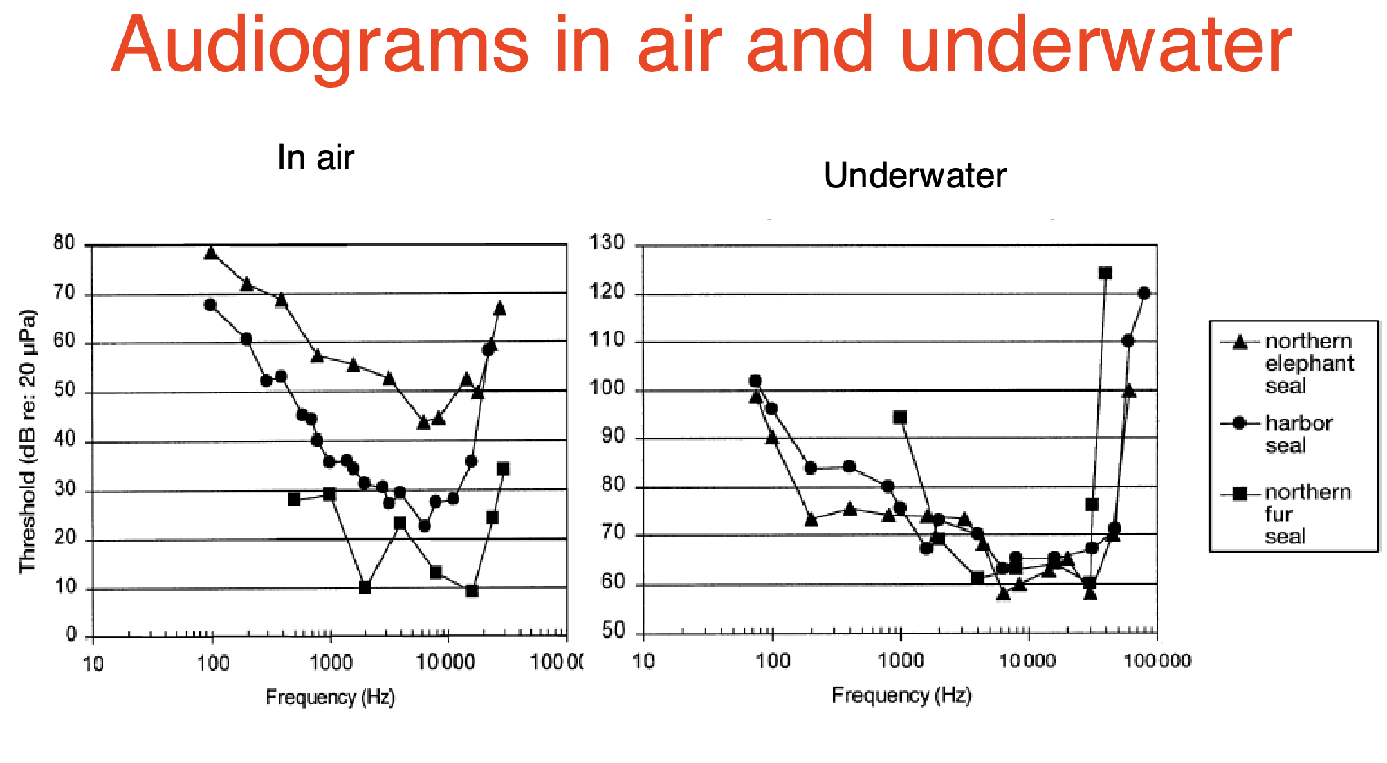 <p>What does this graph show? </p>