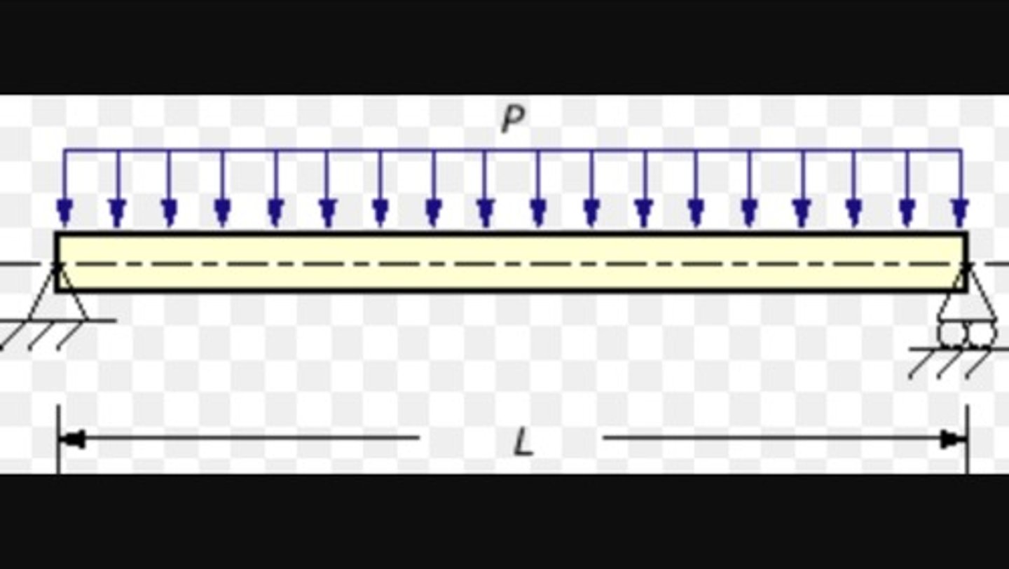 <p>a distributed load of uniform magnitude</p>