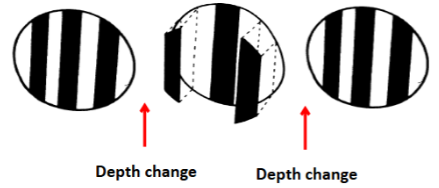 <p>Cortical responses emerge at ~11-13 weeks.</p>