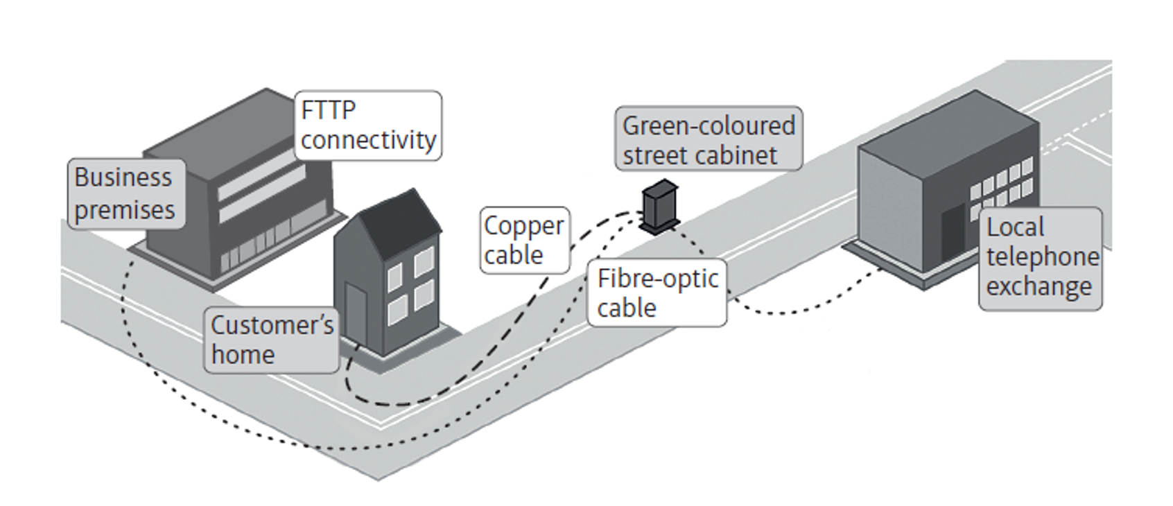 <p>A high-capacity transmission medium over long distances at high speeds</p><p></p>
