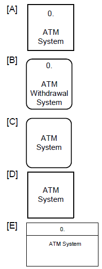 <p>At the bank’s ATM, when account holders want to withdraw money, they enter their PIN;</p><p>they also enter the amount they want to withdraw and the account from which they want</p><p>to withdraw the money. The system responds with the desired amount of cash and a</p><p>receipt, which contains the details of the withdrawal transaction.</p><p>Based on this narrative, the best way to draw the system is ________.</p>