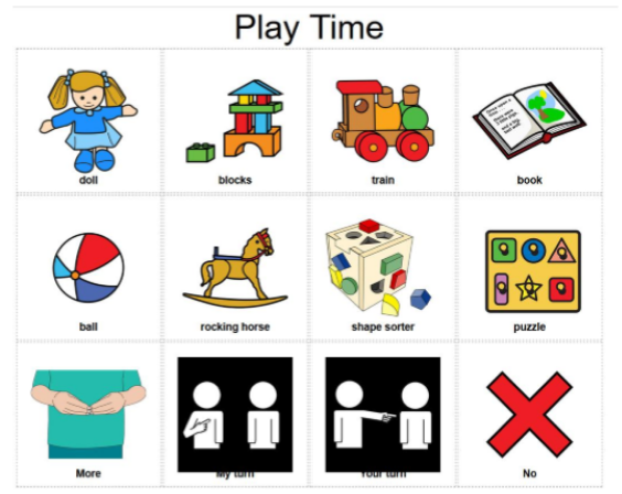 <ul><li><p>all related to one topic</p></li></ul><ul><li><p>ex: everything on one single page relates to getting ready</p></li></ul><p></p>
