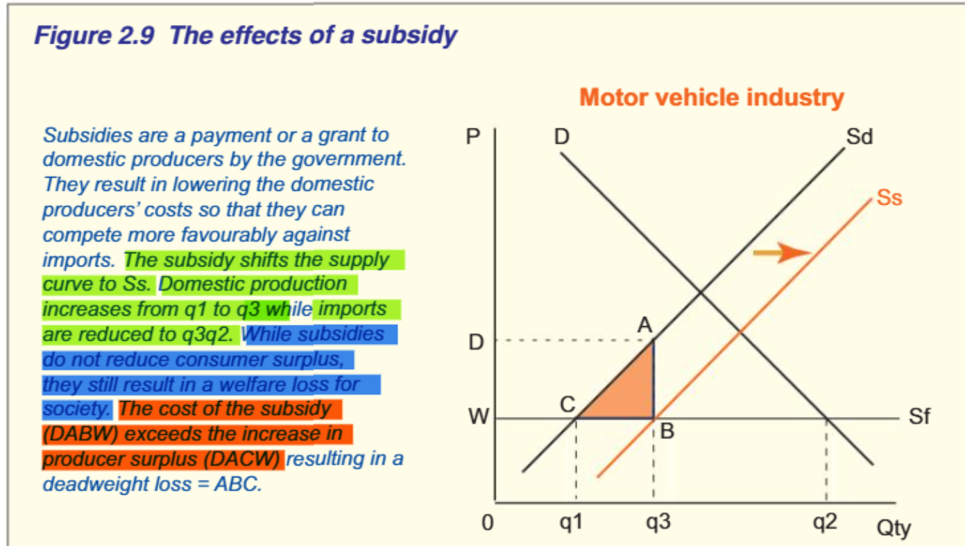 <ol start="11"><li><p>subsidies</p><ul><li><p>define</p></li><li><p>explain the graph</p></li><li><p>what happens to consumers/ producers</p></li></ul></li></ol><p></p>