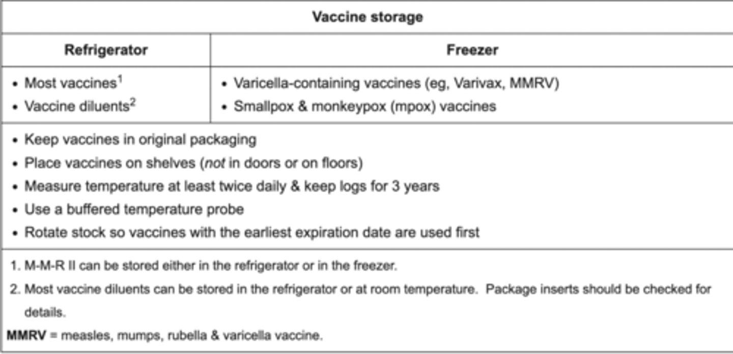 <p>Varicella containing</p><p>Smallpox</p><p>Monkeypox</p>