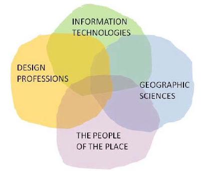 <p>What is GeoDesign?</p><p><strong>Define GeoDesign:</strong></p>