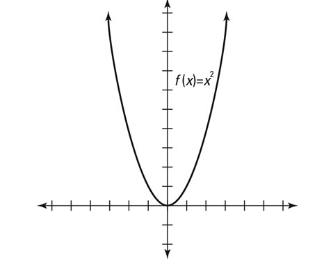 Function Type?