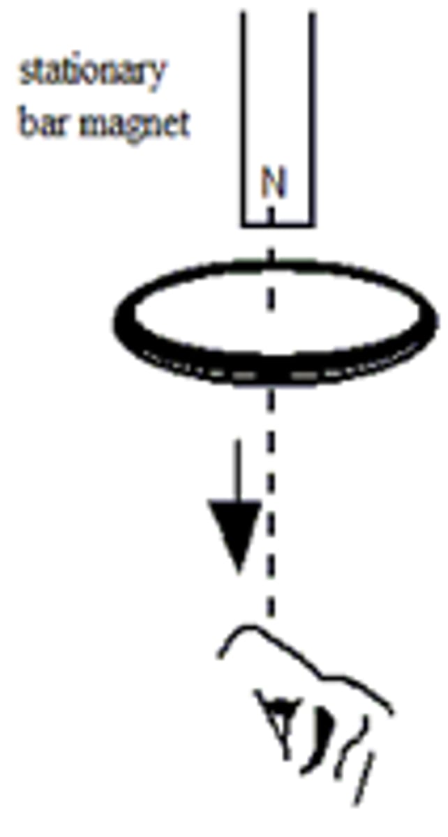 <p>As the magnet enter the coil the flux linkage of the coil increases and an emf is induced</p><p>As the magnet falls right in the middle of the coil there is 0 flux linkage and no emf induced</p><p>As the magnet falls out of the coil the flux linkage decreases and emf is induced in the opposite direction</p><p>Emf is equal to a area strip under the graph</p><p>The second dip is narrower as the magnet is accelerating due to gravity</p>
