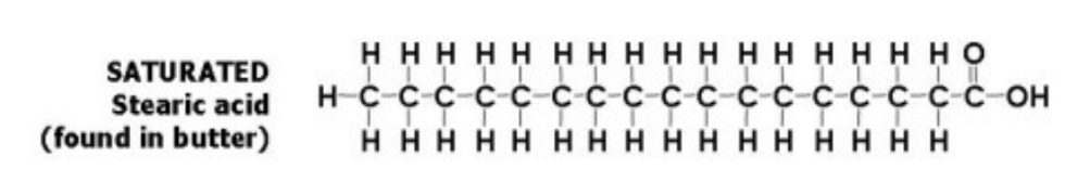 <ul><li><p>AKA: Stearic acid</p></li><li><p>No double bonds</p></li><li><p>Found in: Butter</p></li></ul>