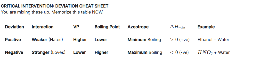 <p>very important.</p>