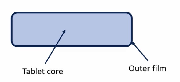<p>Thin outer layer that covers a tablet core</p>