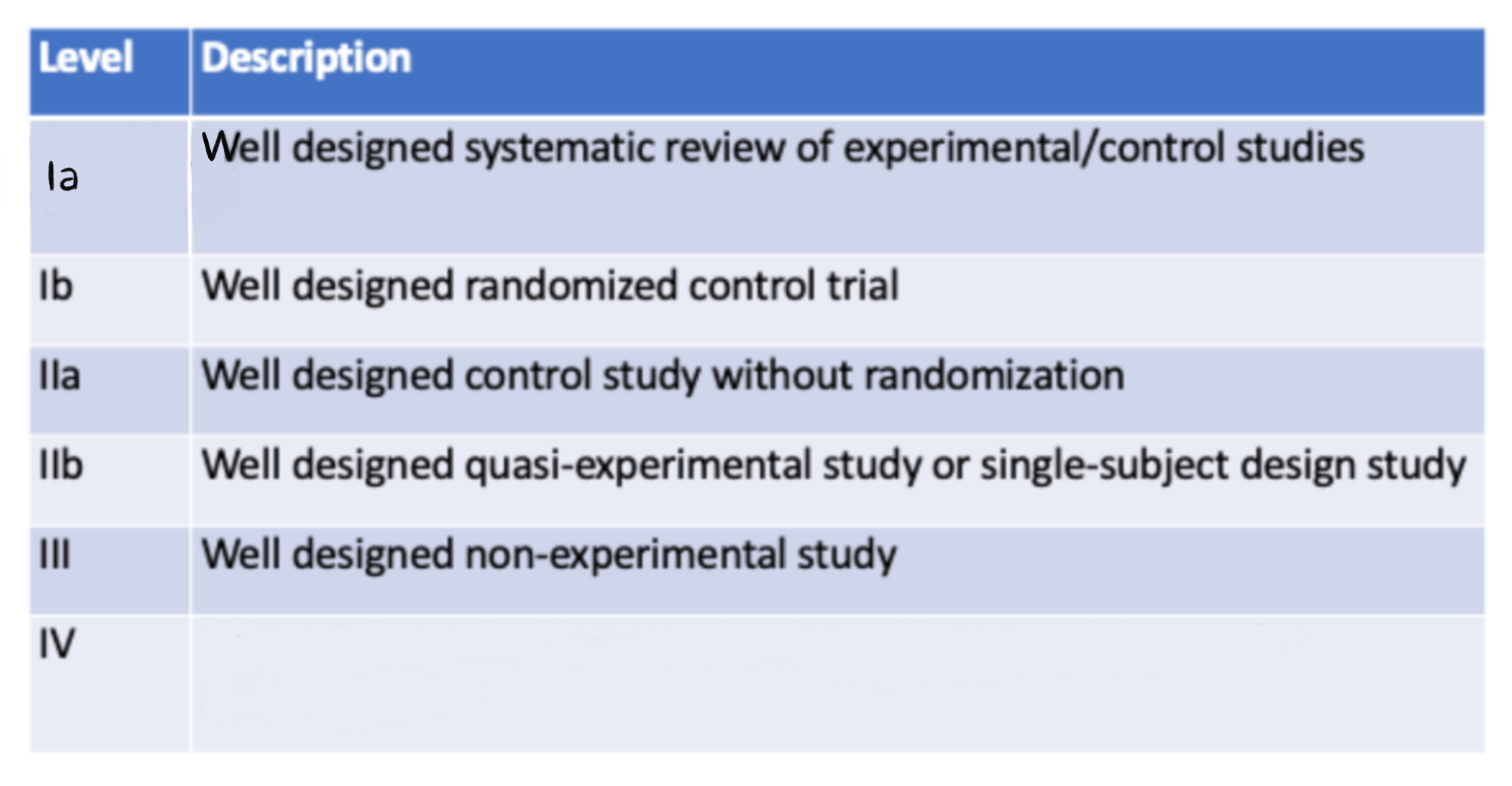 <p>Levels of Evidence: IV</p>