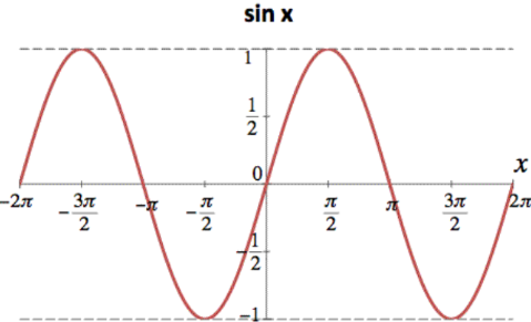 <p>(-∞, ∞)</p>