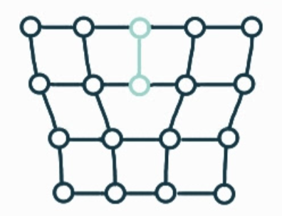 <p>edge dislocation, 1D, extra half-plane of atoms inserted in a crystal structure</p>