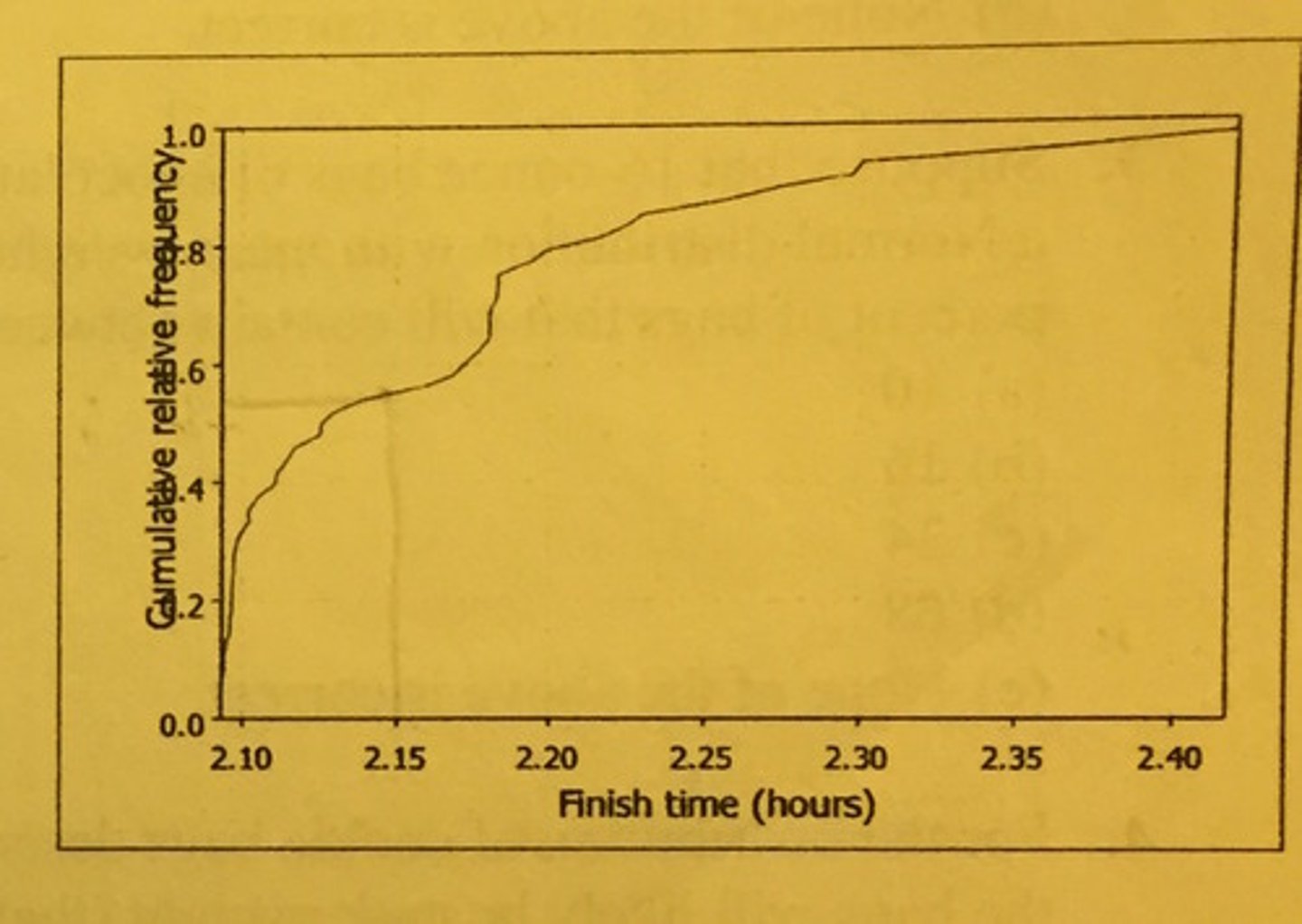 <p>At right is a cumulative relative frequency graph for the 48 racers who finished the grueling 50km cross-country ski race at the 2010 Vancouver Olympics. Approximately what proportion of the racers finished the race in MORE than 2.15 hours?</p><p>a) .17</p><p>b) .4</p><p>c) .45</p><p>d) .5</p><p>e) .55</p>