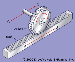 <p>converts rotary motion into linear motion e.g. stairlifts, sliding doors</p>