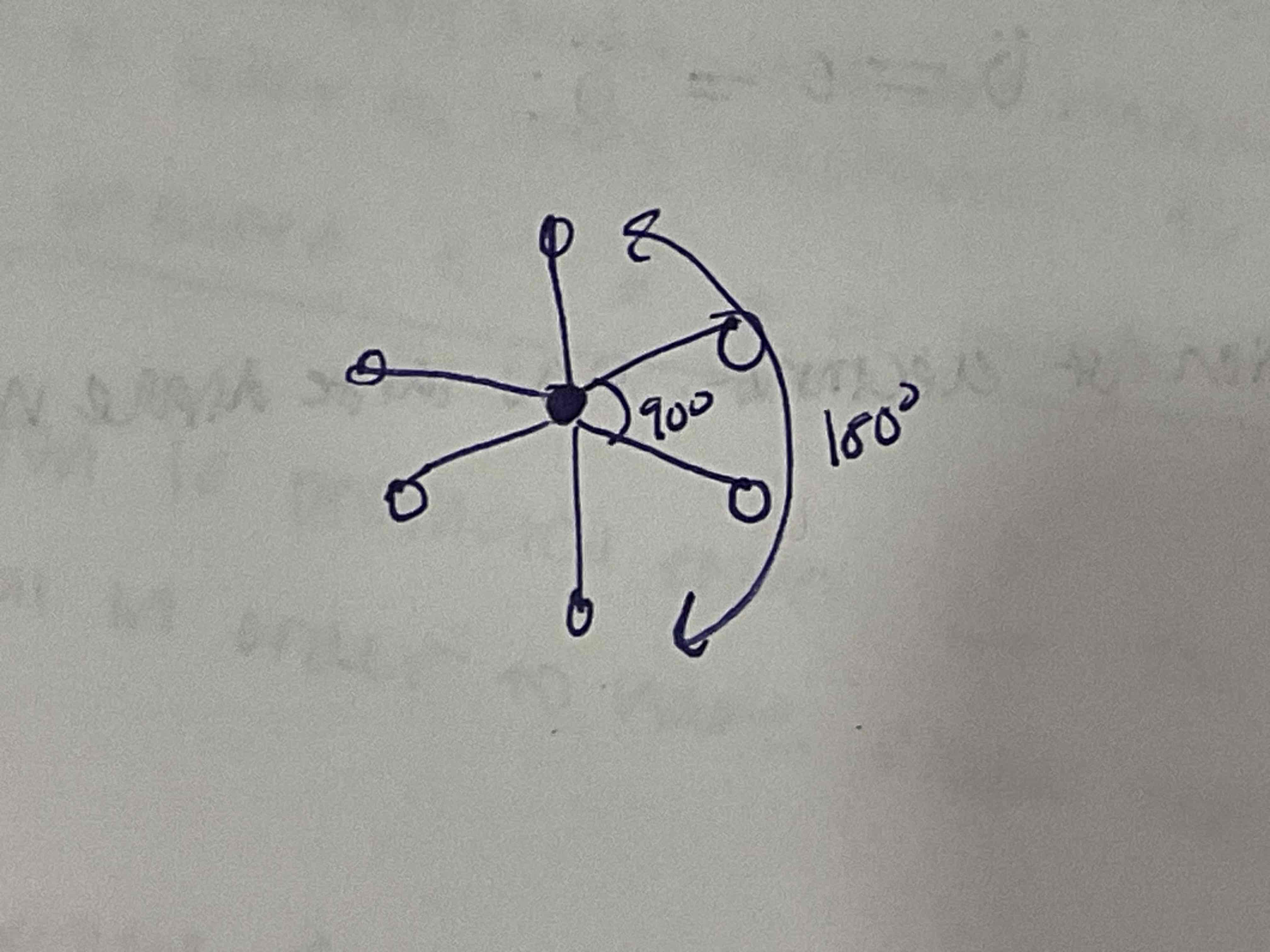 <ul><li><p>EDG: Octahedral</p></li><li><p>MG: Octahedral</p></li><li><p>180 axis. 90 equatorial.</p></li></ul>